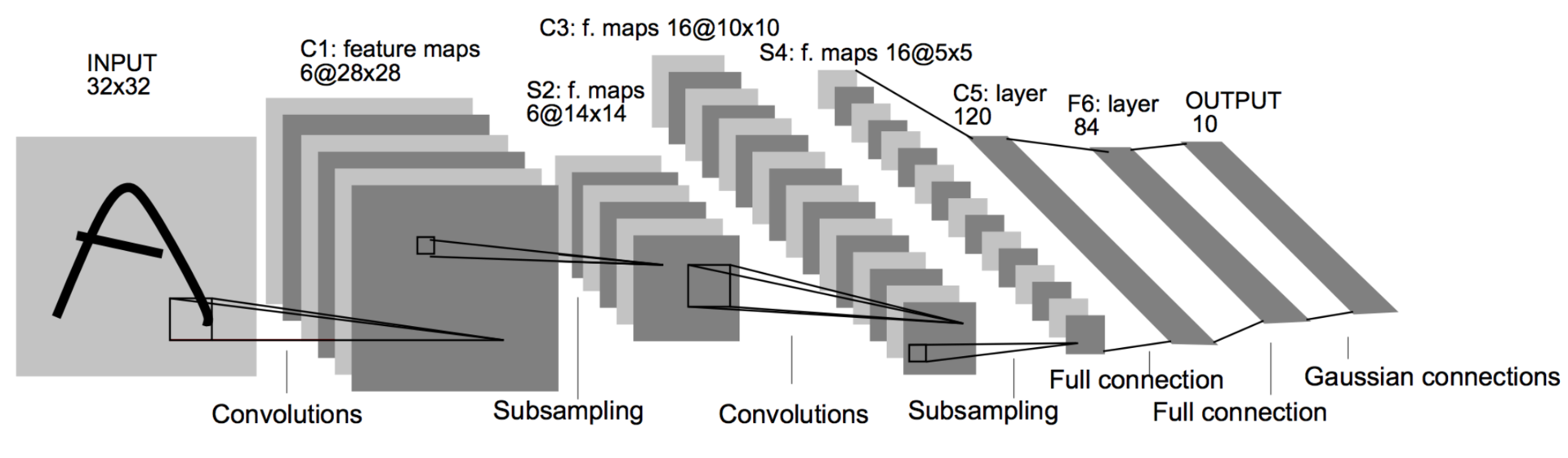 kisspng-convolutional-neural-network-deep-learning-artific-5ae77e44016ed8.9429587815251205800059